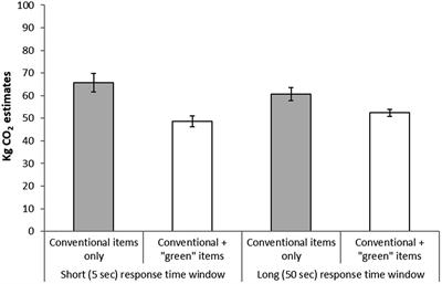 The negative footprint illusion in environmental impact estimates: Methodological considerations